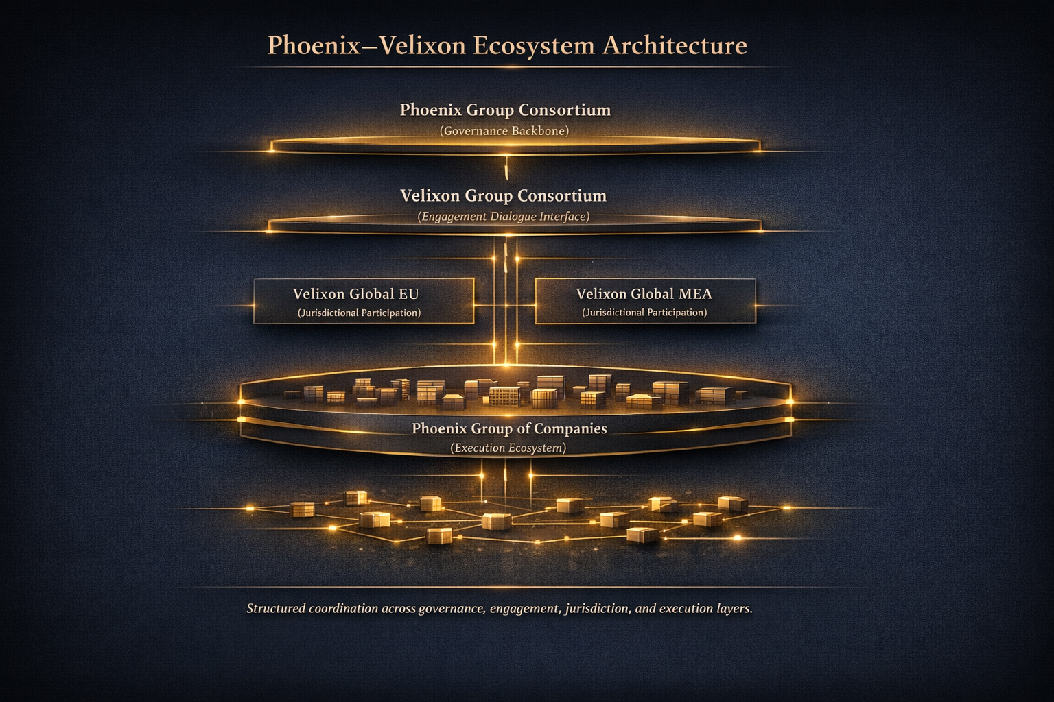 Vfid Ecosystem Gateway – VFID – Velixon Group Consortium